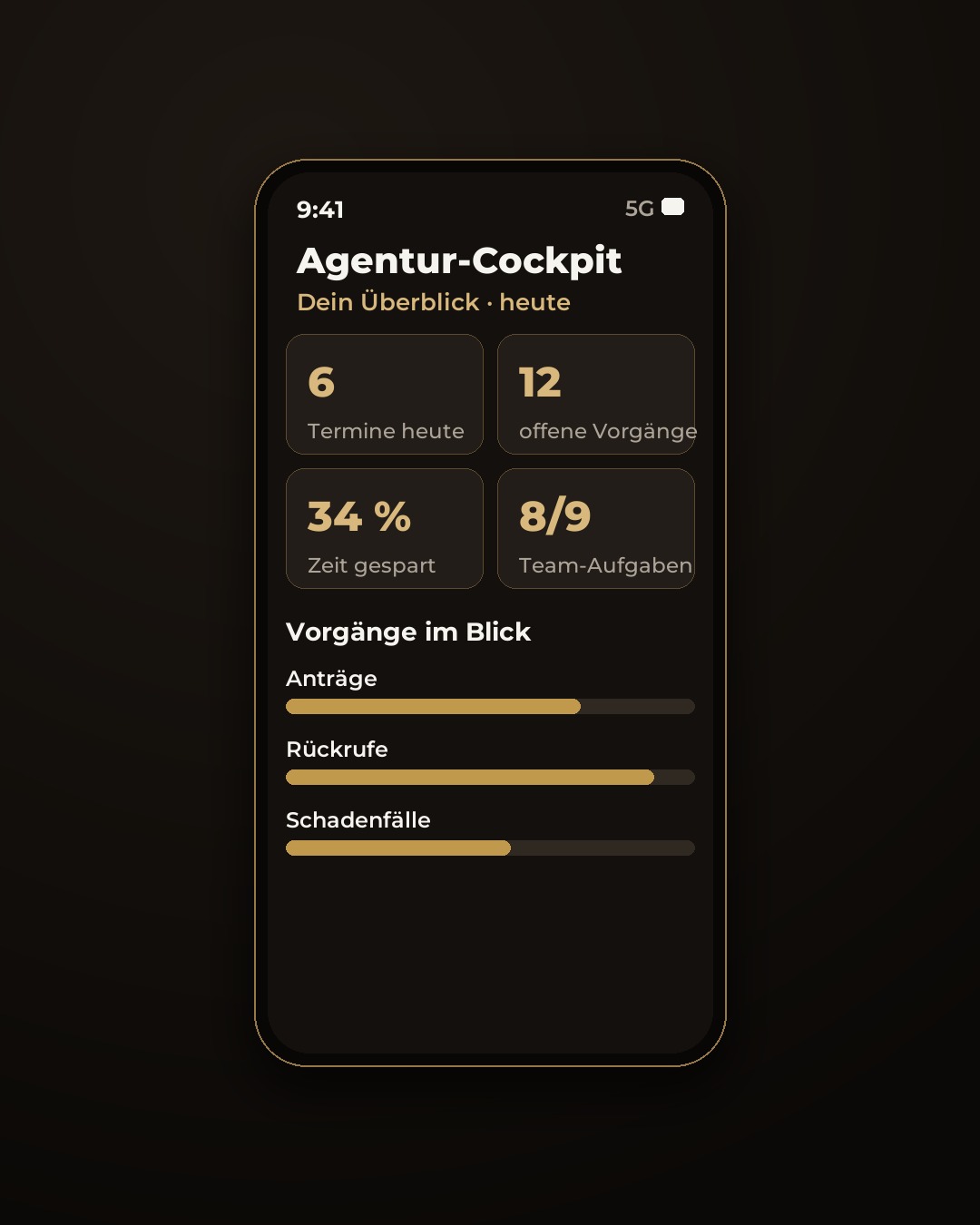 Agentur-Cockpit Dashboard mit Kennzahlen und Vorgängen